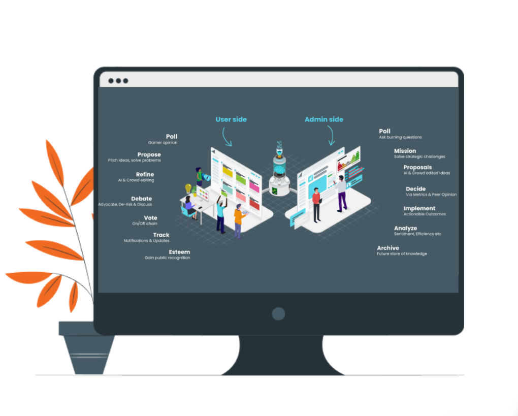 Swae decision-making platform overview