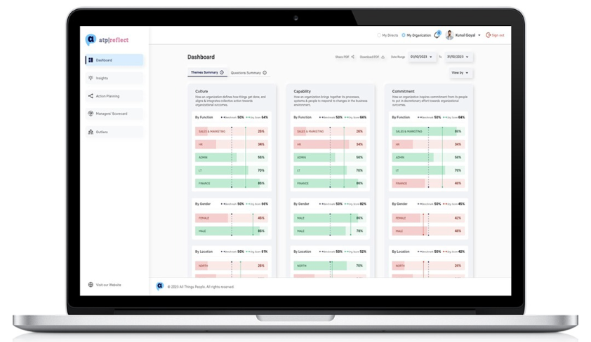 ATP Reflect analytics dashboard displayed on a laptop