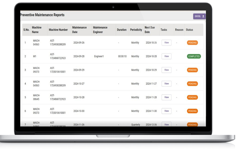 Preventive Maintenance Reports dashboard