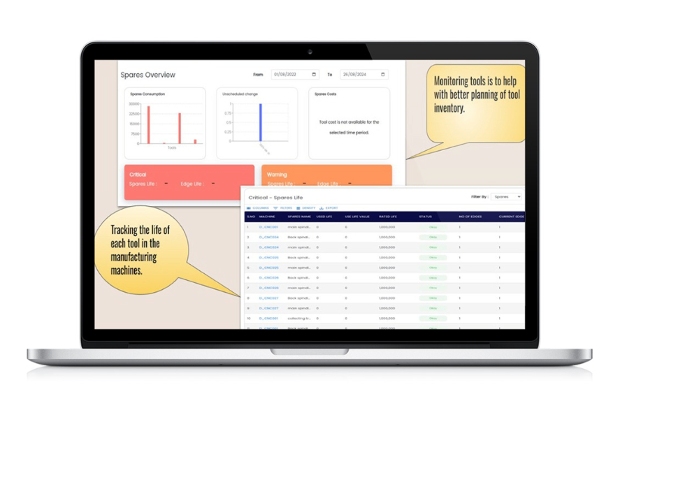 Tool lifecycle dashboard