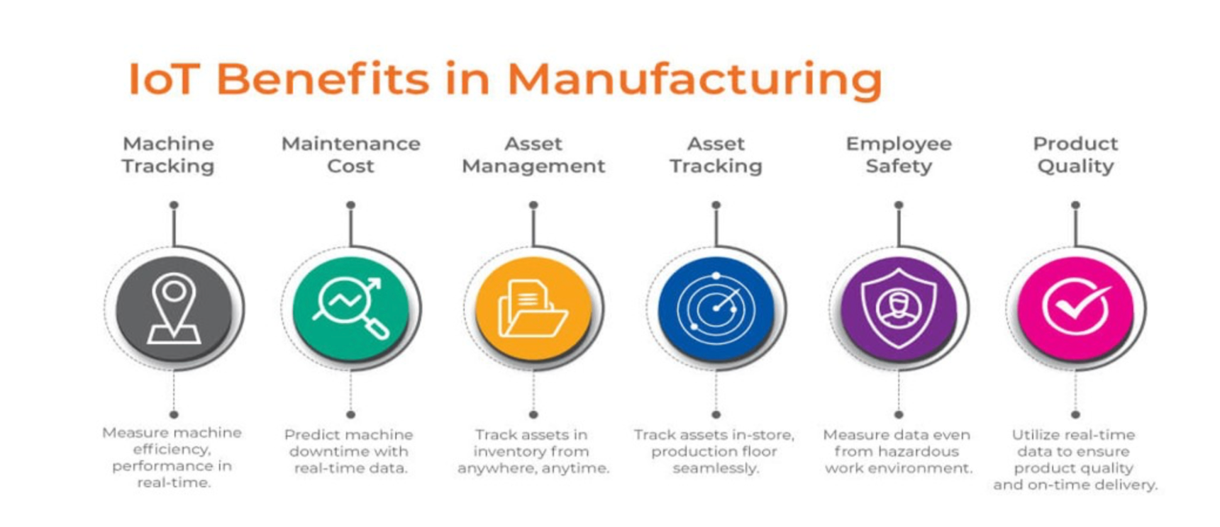 IoT benefits in manufacturing