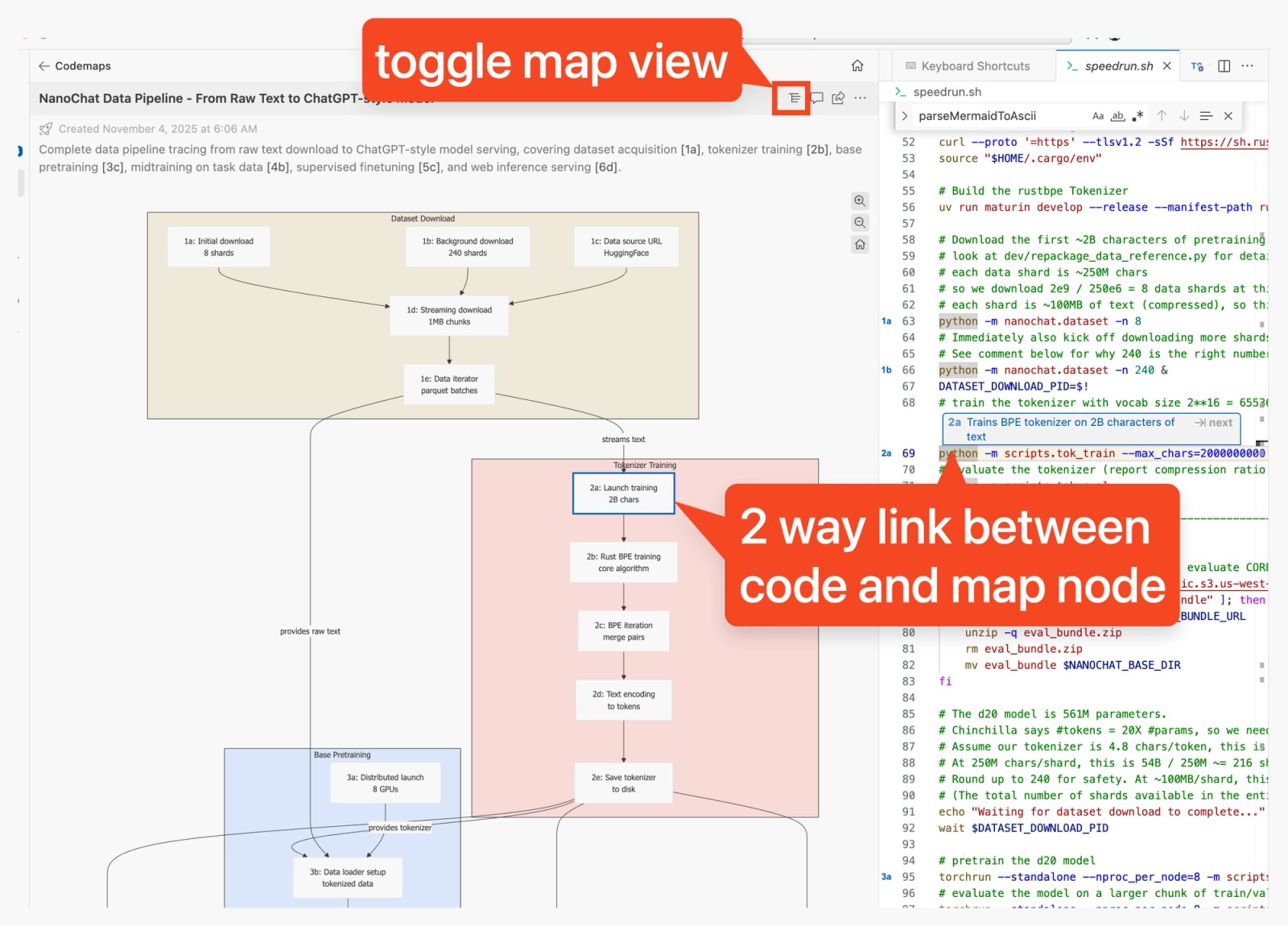 Data pipeline map and code editor showing CodeMaps annotations side-by-side