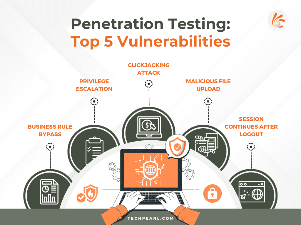 Penetration testing Top 5 Vulnerabilities