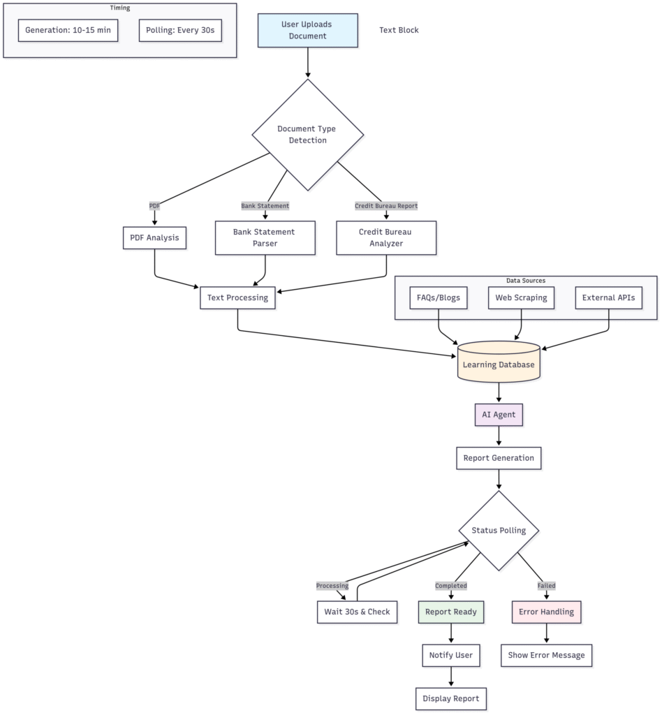 mermaid ai diagram 2025 09 17 132401 scaled.png