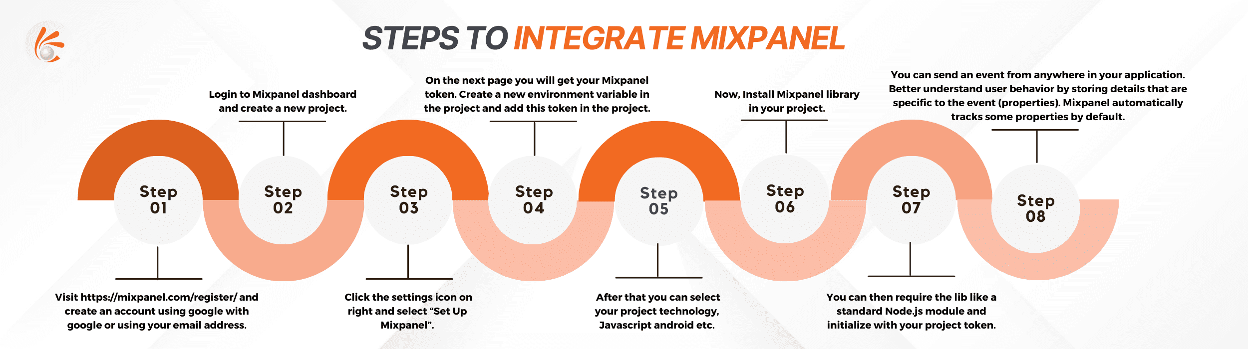 Steps To Integrate Mixpanel