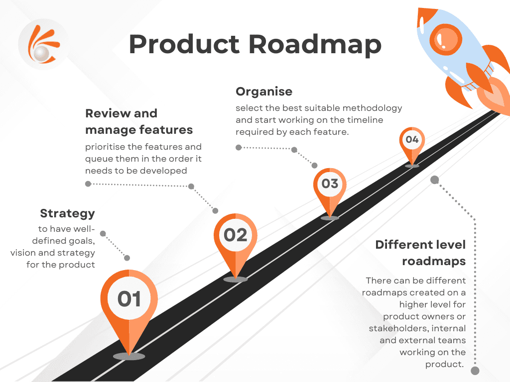 Product Roadmap Infographic